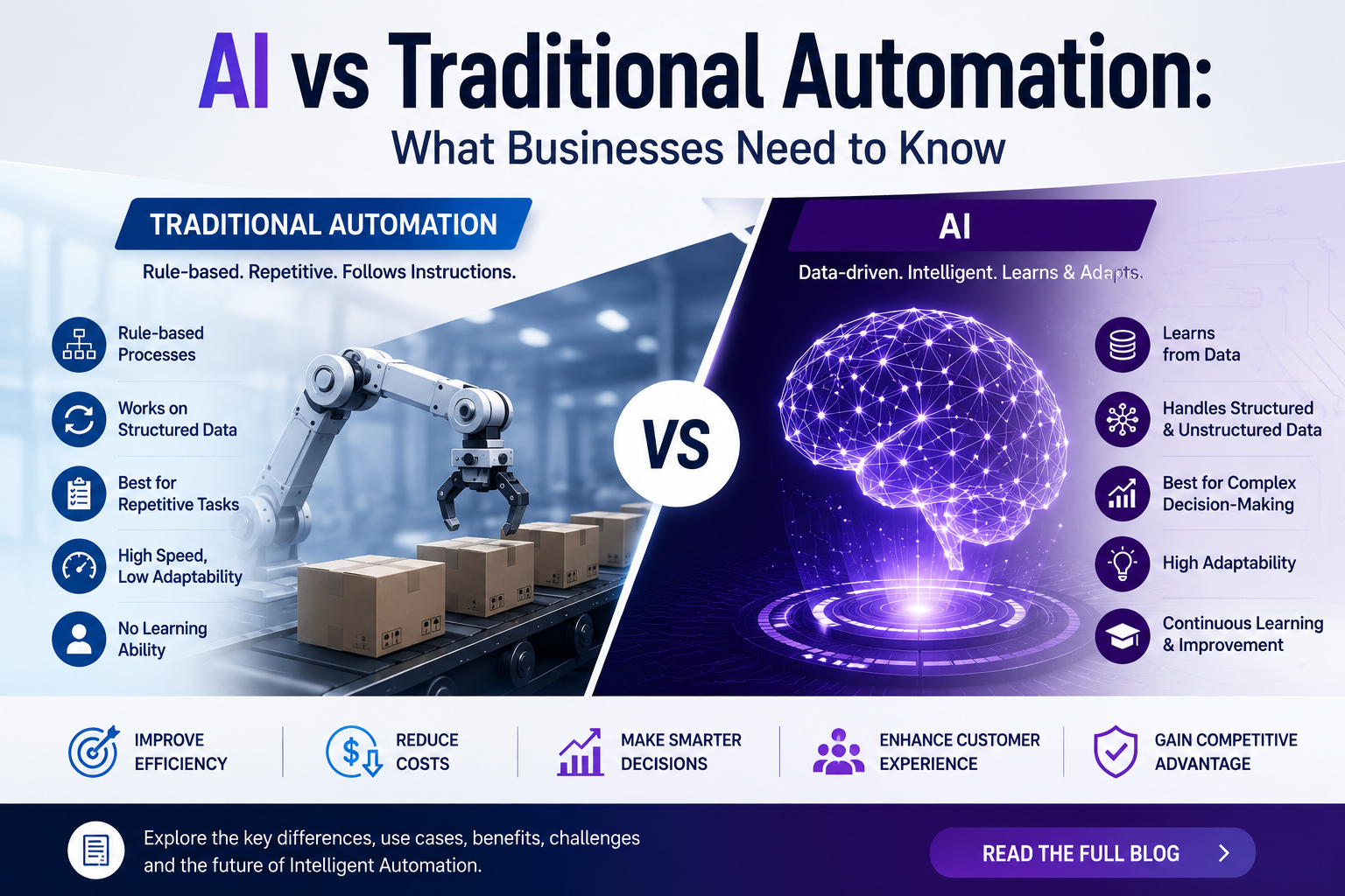 AI vs Traditional Automation: What Businesses Need to Know